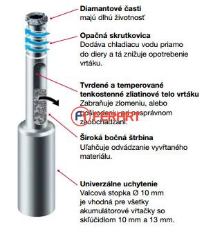 Diamantový vrták Milwaukee