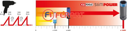 SlimPOWER 1/2" nástrčný orech Impact, 19mm